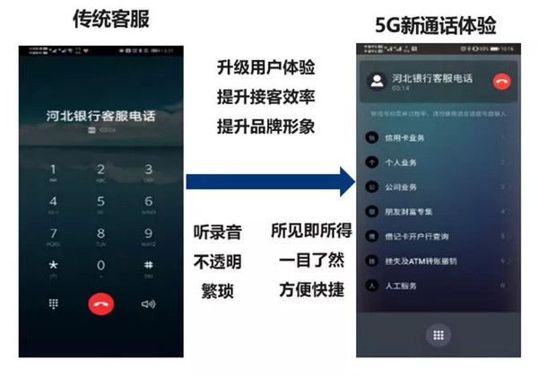 华为携河北移动实现5G新通话行业应用首呼  效率大增 
