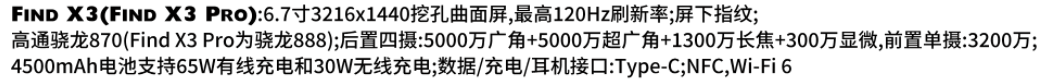 OPPOfindx3展示图参数 OPPOfindx3展示图参数