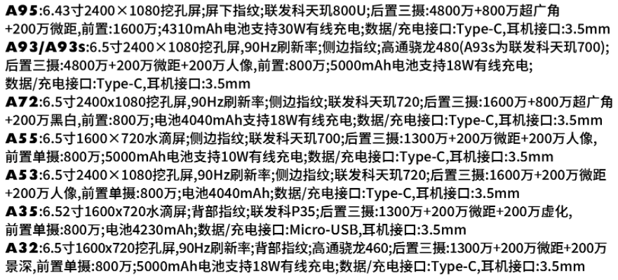 OPPO A系列图片参数 OPPO A系列图片参数