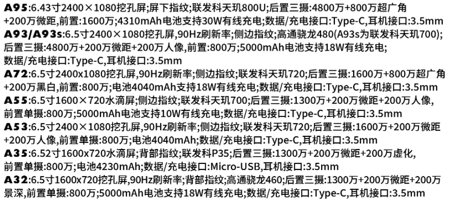 OPPO A系列图片参数