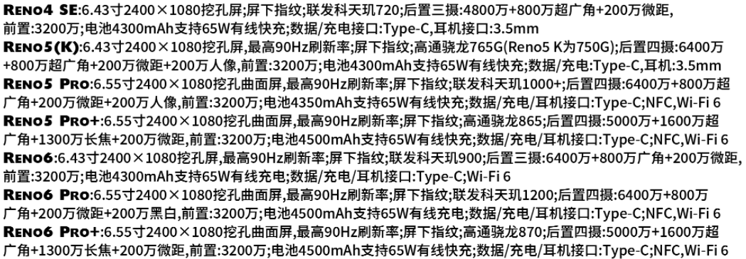 Reno展示系列参数图片 Reno展示系列参数图片